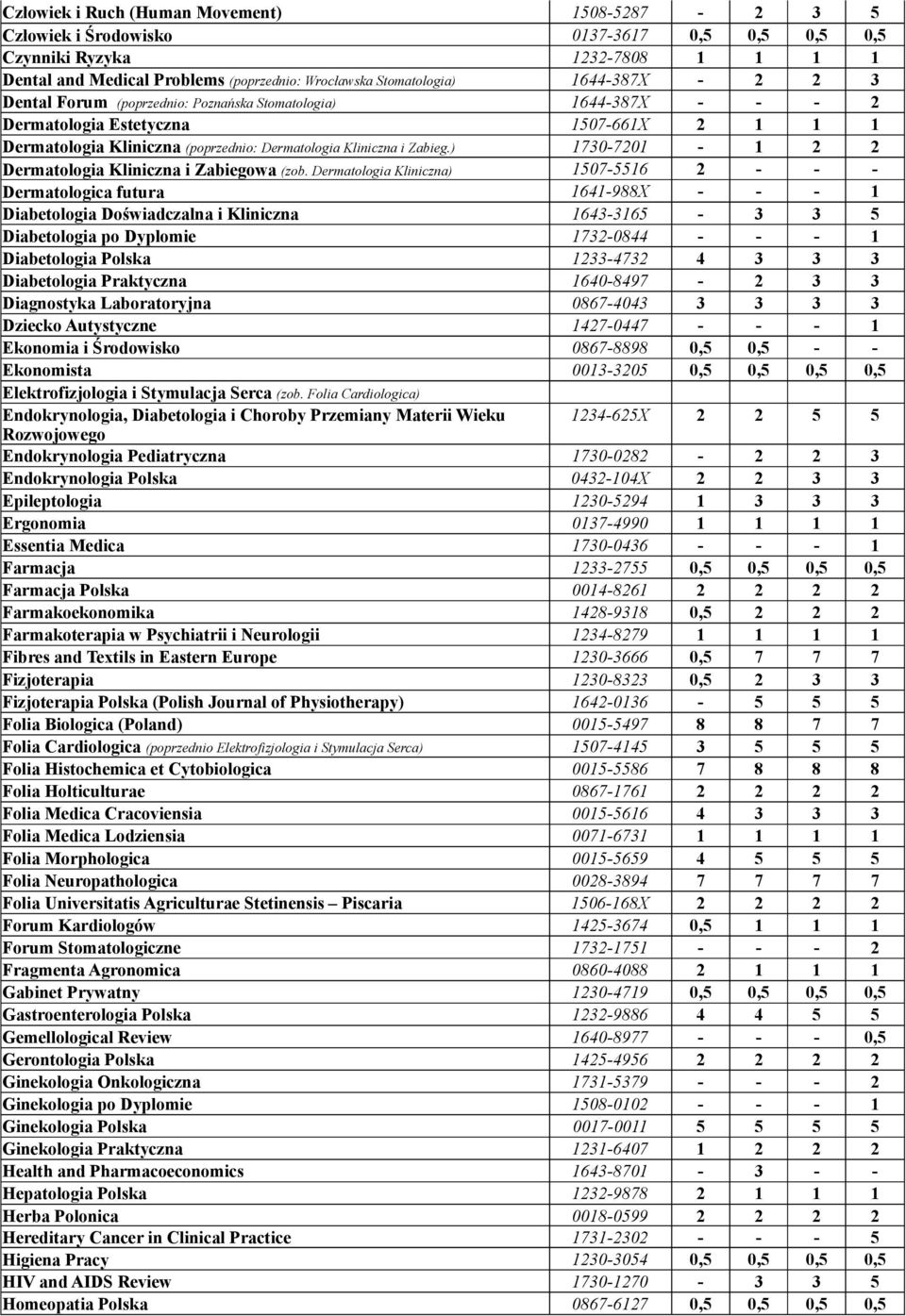 ) 1730-7201 - 1 2 2 Dermatologia Kliniczna i Zabiegowa (zob.