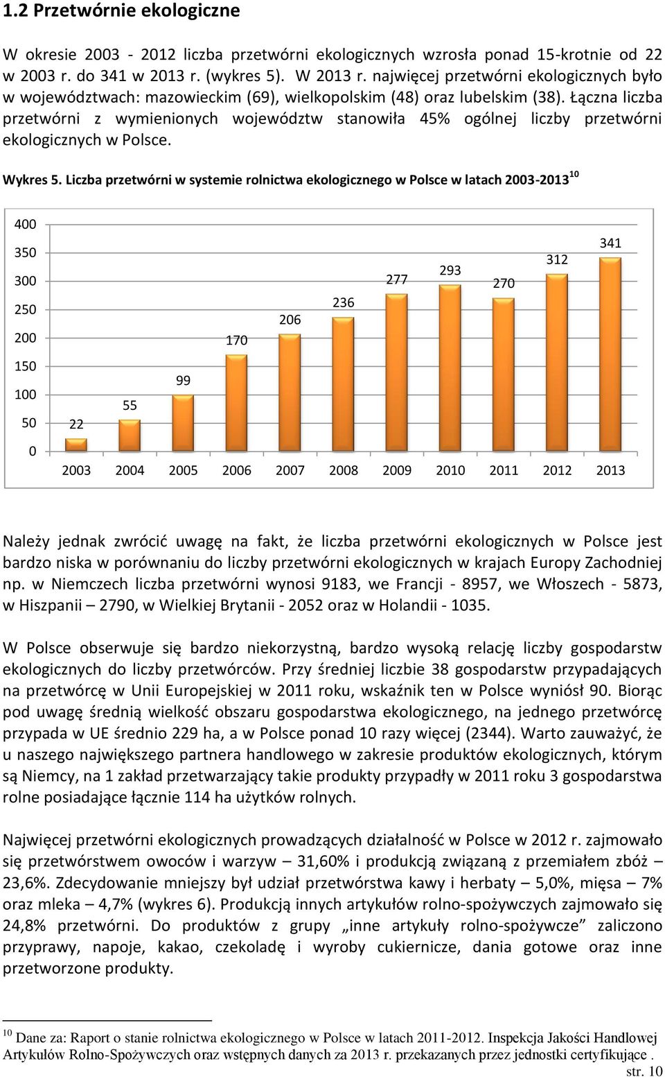 Łączna liczba przetwórni z wymienionych województw stanowiła 45% ogólnej liczby przetwórni ekologicznych w Polsce. Wykres 5.