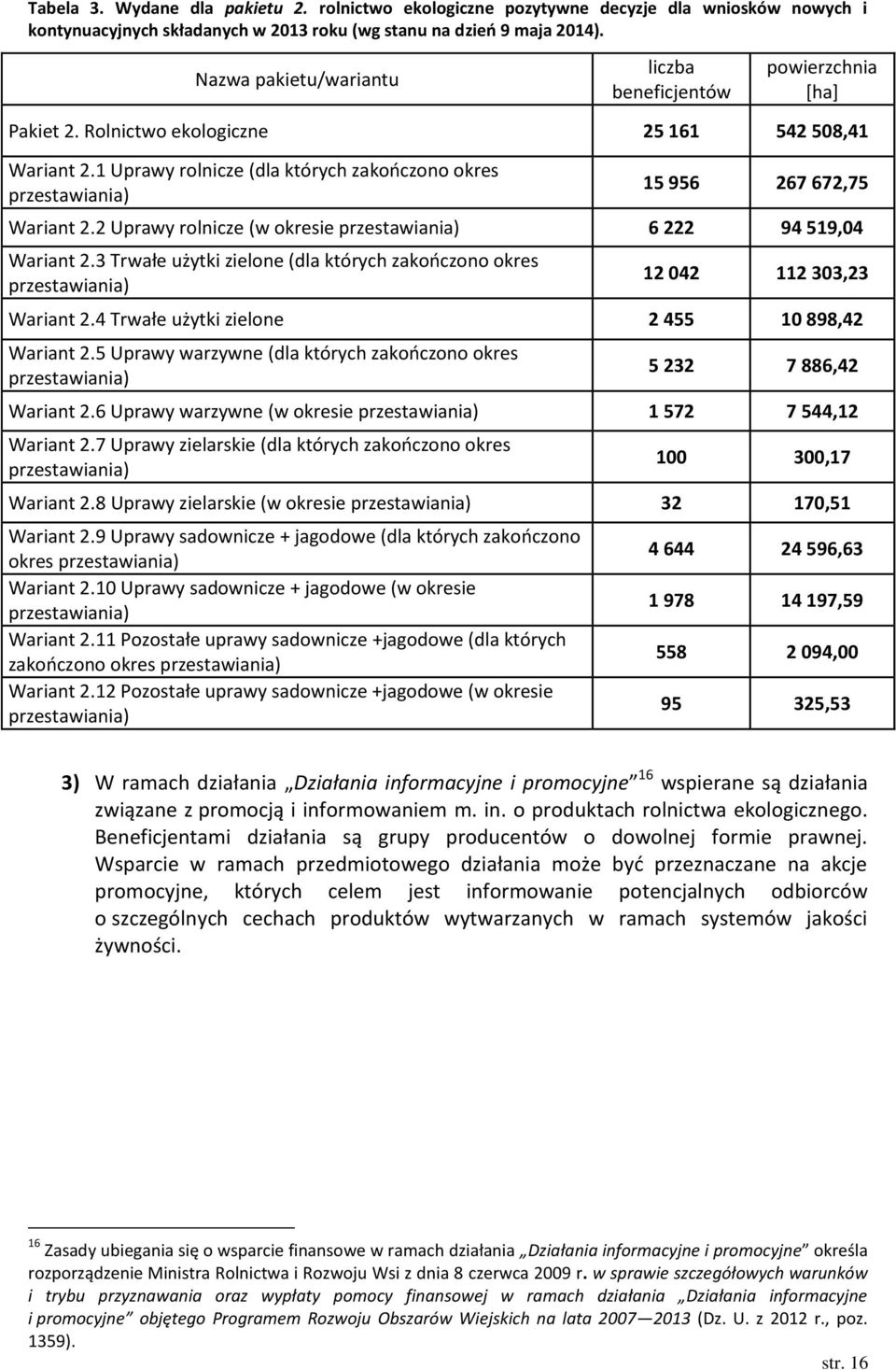 1 Uprawy rolnicze (dla których zakończono okres przestawiania) 15 956 267 672,75 Wariant 2.2 Uprawy rolnicze (w okresie przestawiania) 6 222 94 519,04 Wariant 2.