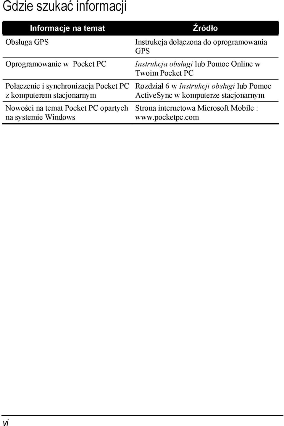 dołączona do oprogramowania GPS Instrukcja obsługi lub Pomoc Online w Twoim Pocket PC Rozdział 6 w Instrukcji