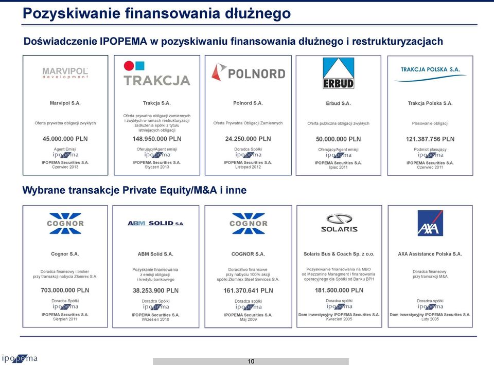 finansowania dłużnego i