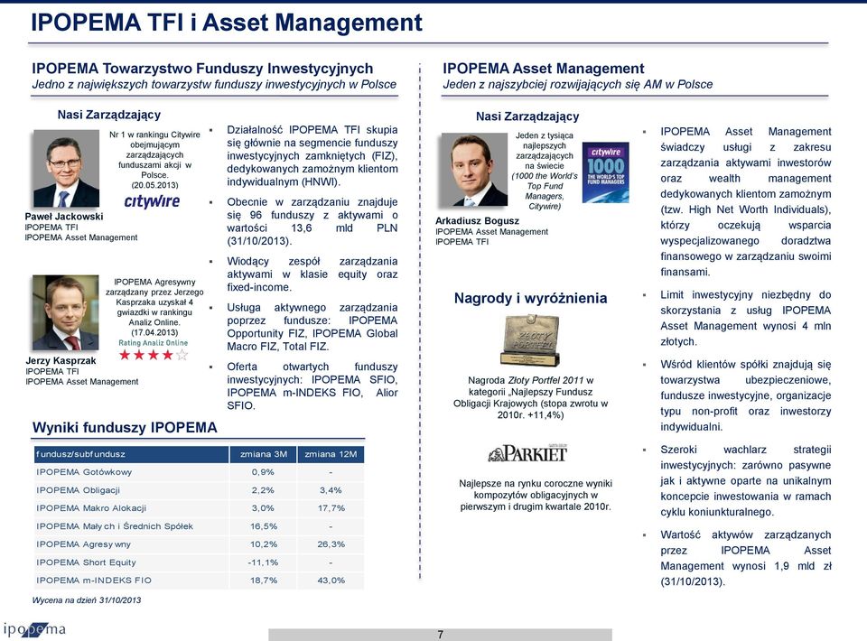 31/10/2013 Nr 1 w rankingu Citywire obejmującym zarządzających funduszami akcji w Polsce. (20.05.2013) IPOPEMA Agresywny zarządzany przez Jerzego Kasprzaka uzyskał 4 gwiazdki w rankingu Analiz Online.