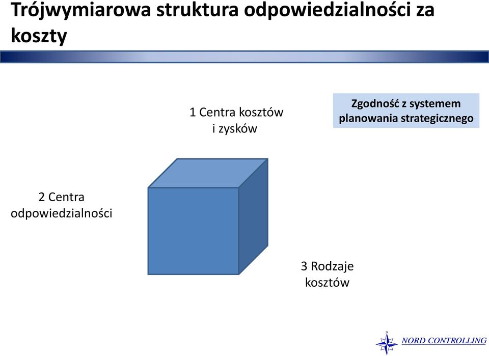 Zgodność z systemem planowania