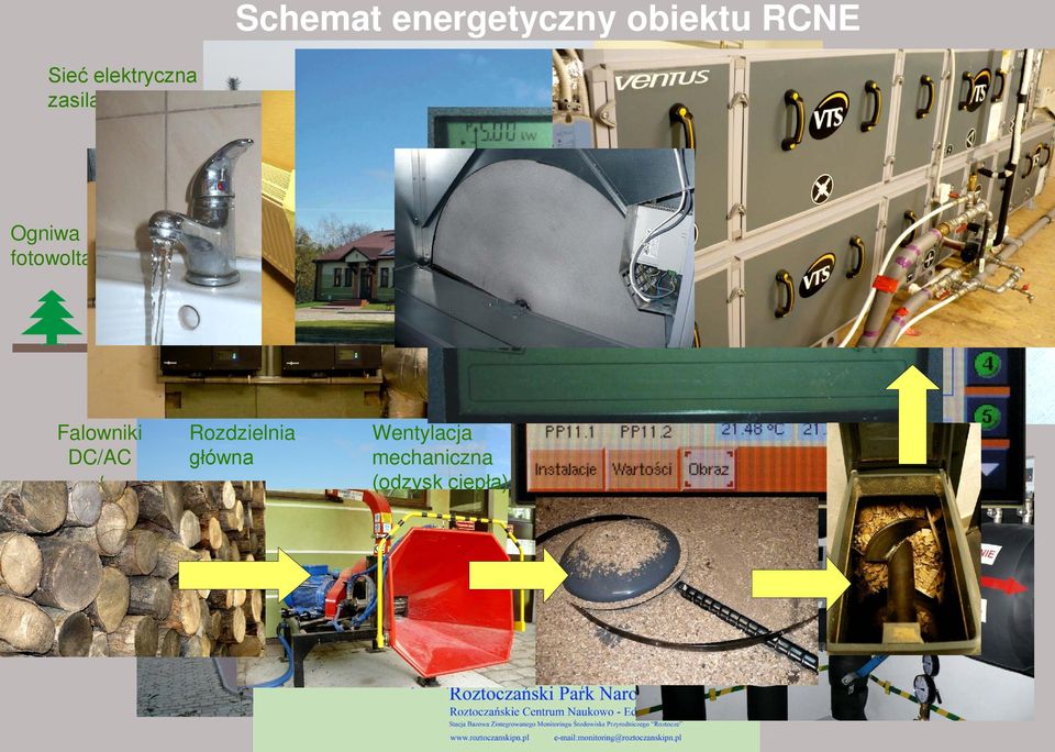 Laboratoria Sala prelekcyjna Falowniki DC/AC =/~ Rozdzielnia główna Część konferencyjna Duża aula Wentylacja mechaniczna