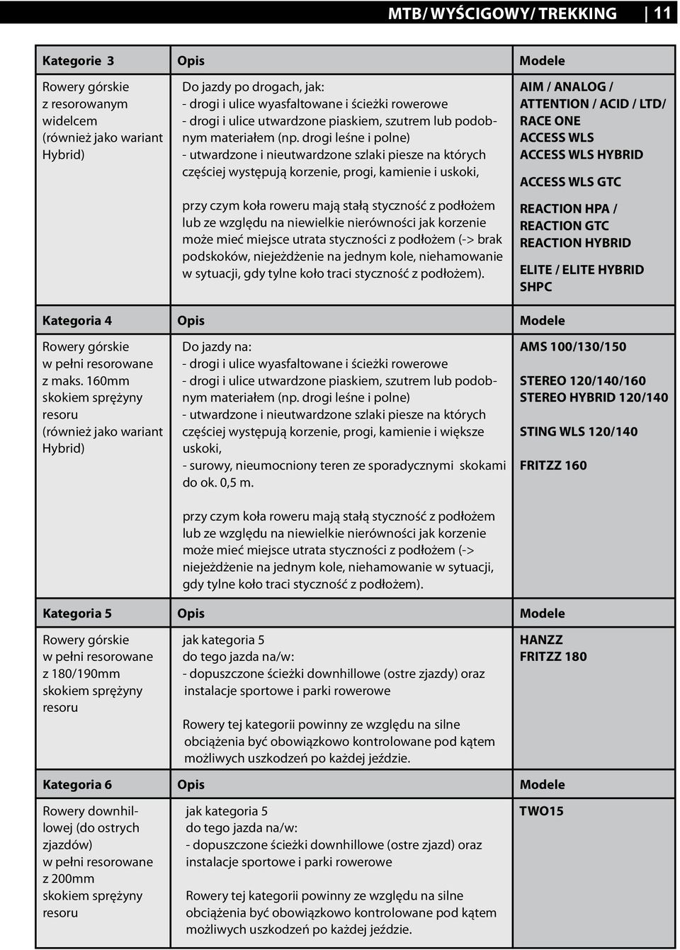 drogi leśne i polne) - utwardzone i nieutwardzone szlaki piesze na których częściej występują korzenie, progi, kamienie i uskoki, przy czym koła roweru mają stałą styczność z podłożem lub ze względu