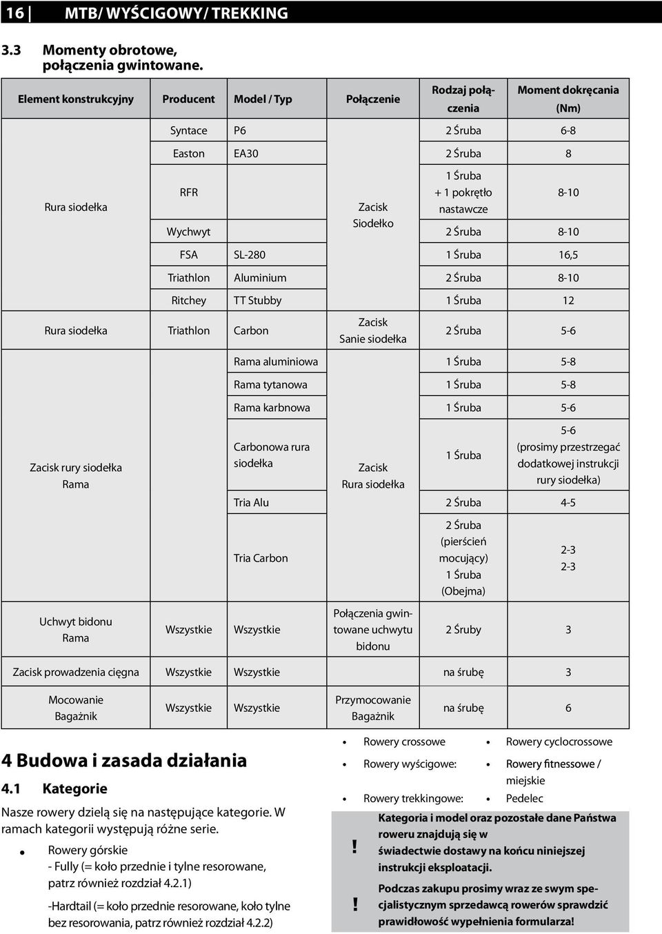 Śruba 6-8 Easton EA30 2 Śruba 8 1 Śruba RFR + 1 pokrętło 8-10 Wychwyt Zacisk Siodełko nastawcze 2 Śruba 8-10 FSA SL-280 1 Śruba 16,5 Triathlon Aluminium 2 Śruba 8-10 Ritchey TT Stubby 1 Śruba 12