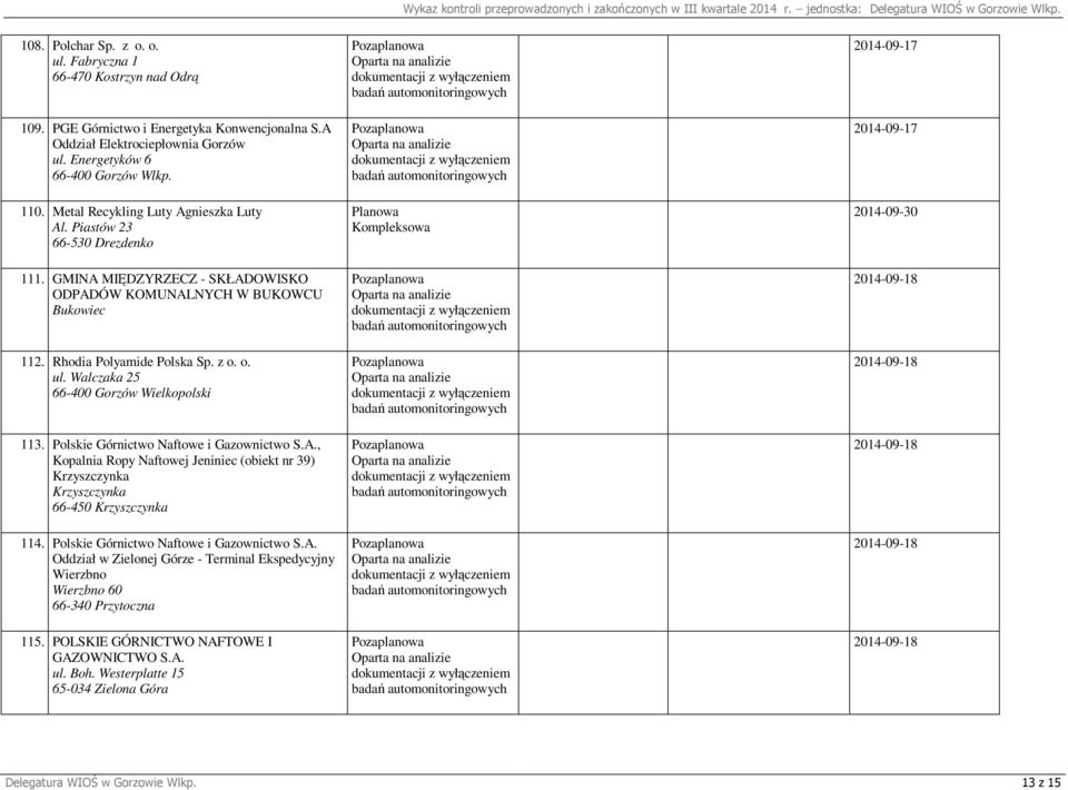 Walczaka 25 66-400 Gorzów Wielkopolski 113. Polskie Górnictwo Naftowe i Gazownictwo S.A., Kopalnia Ropy Naftowej Jeniniec (obiekt nr 39) Krzyszczynka Krzyszczynka 66-450 Krzyszczynka 114.