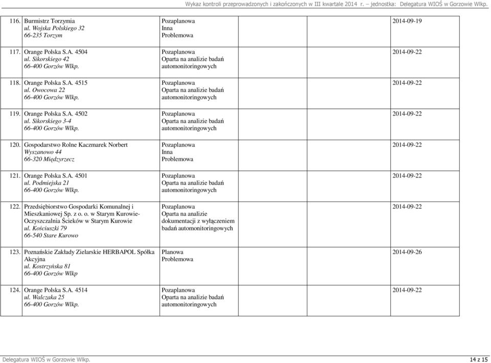 Przedsiębiorstwo Gospodarki Komunalnej i Mieszkaniowej Sp. z o. o. w Starym Kurowie- Oczyszczalnia Ścieków w Starym Kurowie ul. Kościuszki 79 66-540 Stare Kurowo 123.