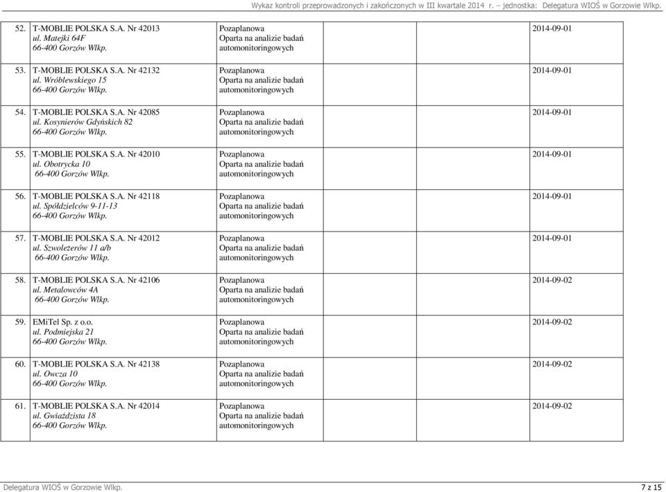 Szwoleżerów 11 a/b 58. T-MOBLIE POLSKA S.A. Nr 42106 ul. Metalowców 4A 59. EMiTel Sp. z o.o. ul. Podmiejska 21 60. T-MOBLIE POLSKA S.A. Nr 42138 ul. Owcza 10 61.