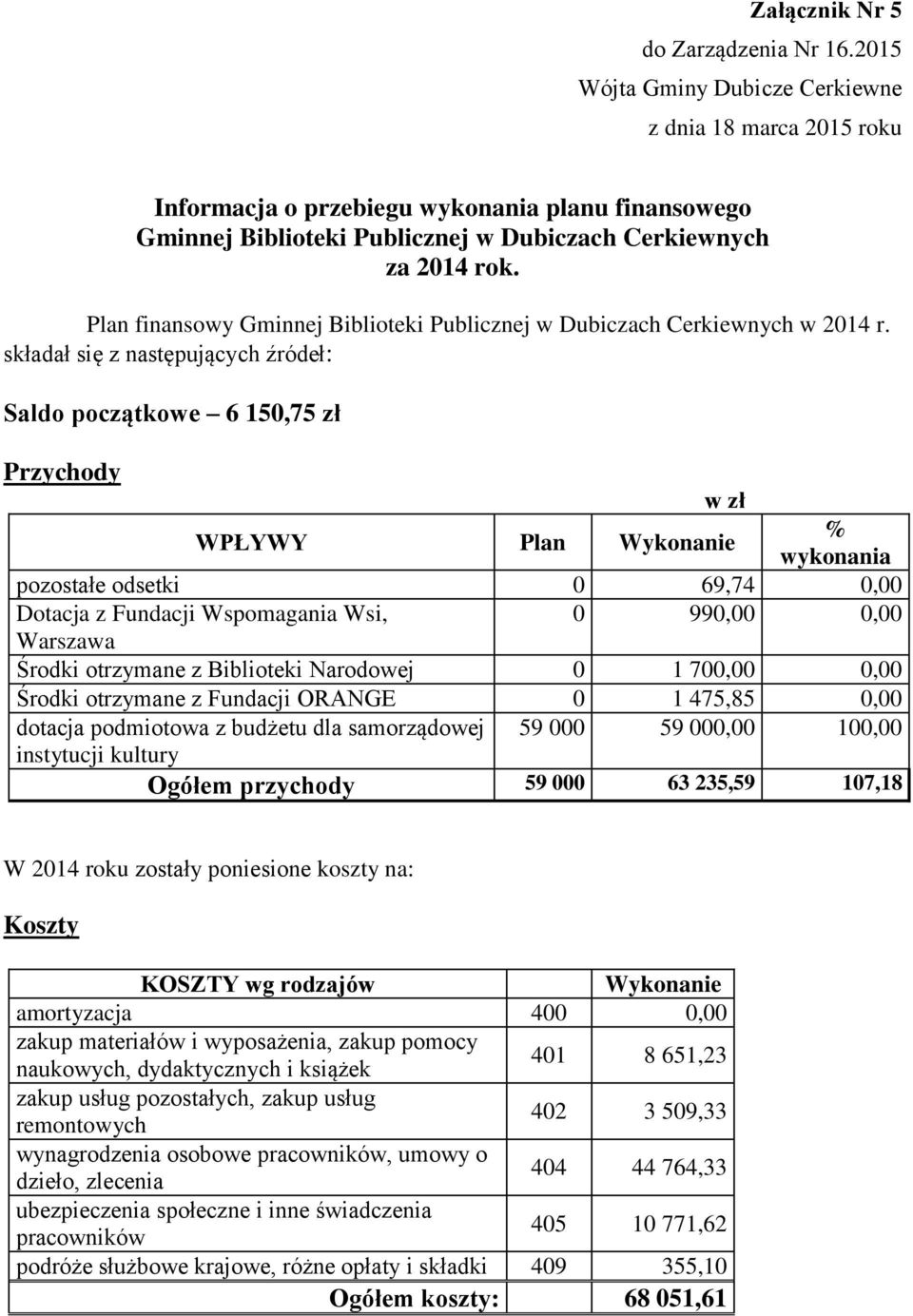 Plan finansowy Gminnej Biblioteki Publicznej w Dubiczach Cerkiewnych w 2014 r.