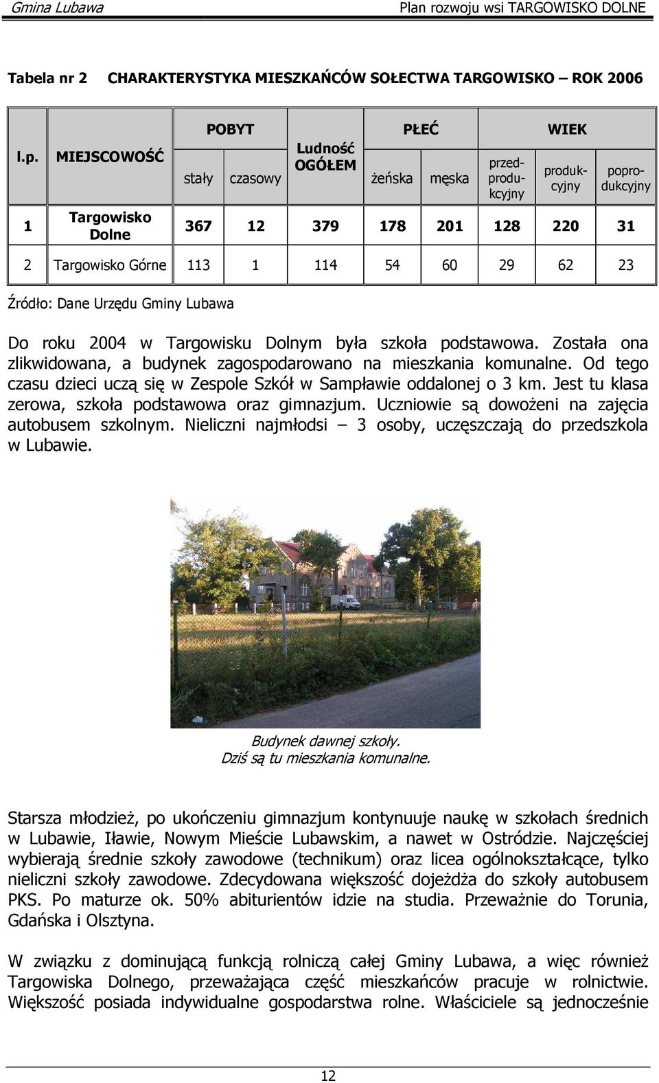 62 23 Źródło: Dane Urzędu Gminy Lubawa Do roku 2004 w Targowisku Dolnym była szkoła podstawowa. Została ona zlikwidowana, a budynek zagospodarowano na mieszkania komunalne.
