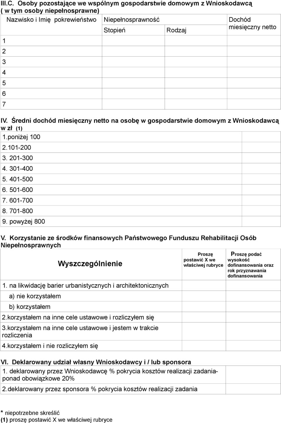 IV. Średni dochód miesięczny netto na osobę w gospodarstwie domowym z Wnioskodawcą w zł (1) 1.poniżej 100 2.101-200 3. 201-300 4. 301-400 5. 401-500 6. 501-600 7. 601-700 8. 701-800 9. powyżej 800 V.