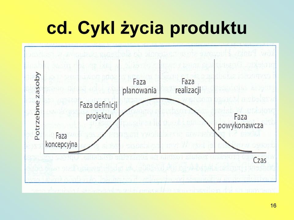 produktu