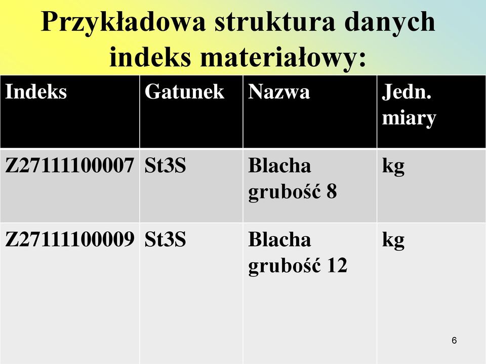 miary Z27111100007 St3S Z27111100009