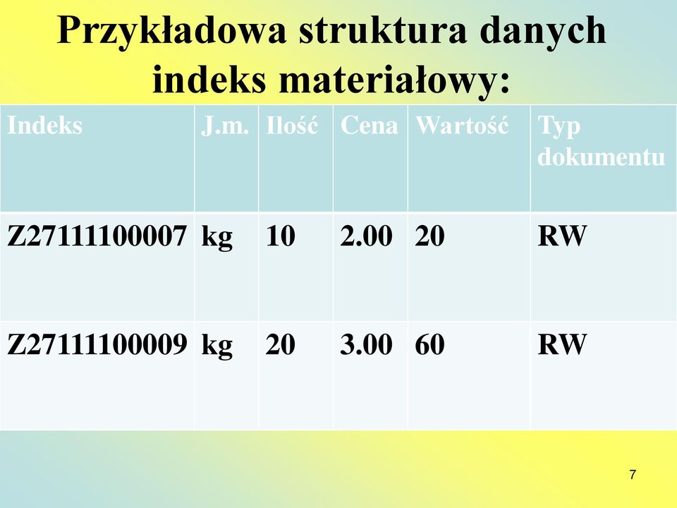 Wartość Typ dokumentu Z27111100007 kg