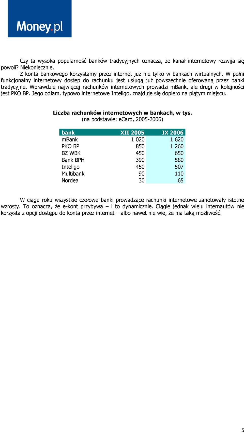 Wprawdzie najwięcej rachunków internetowych prowadzi mbank, ale drugi w kolejności jest PKO BP. Jego odłam, typowo internetowe Inteligo, znajduje się dopiero na piątym miejscu.