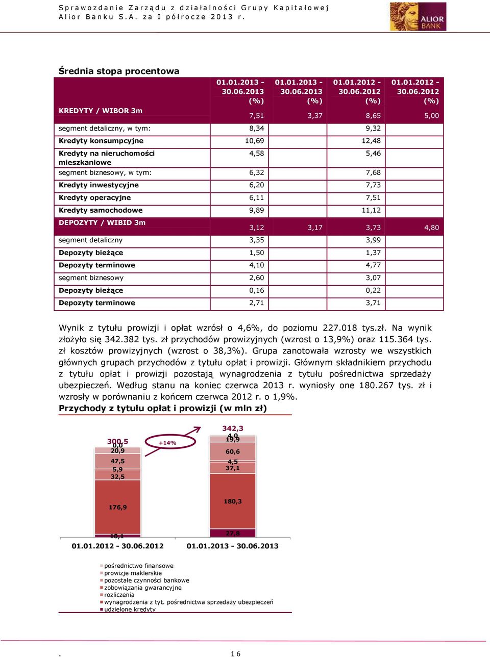 2013 (%) 01.01.2012-30.06.