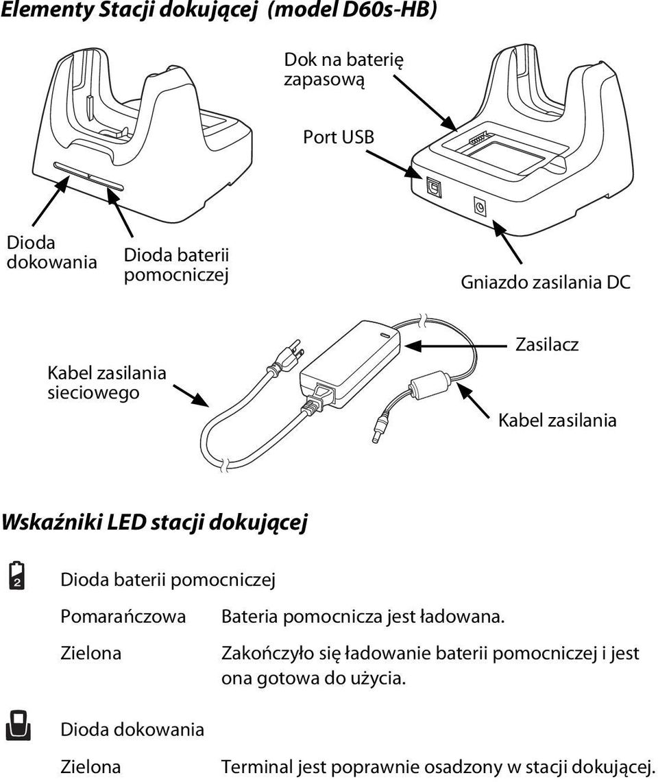 dokującej Dioda baterii pomocniczej Pomarańczowa Zielona Bateria pomocnicza jest ładowana.