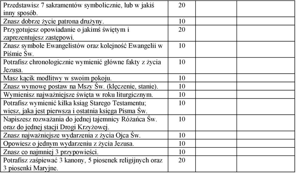 10 Znasz wymowę postaw na Mszy Św. (klęczenie, stanie). 10 Wymienisz najważniejsze święta w roku liturgicznym.