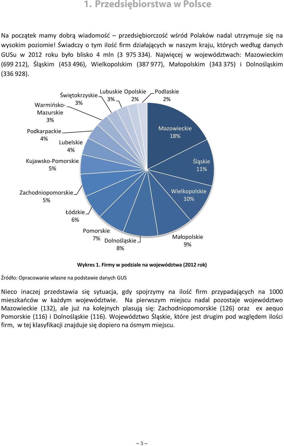 Najwięcej w województwach: Mazowieckim (699 212), Śląskim (453 496), Wielkopolskim (387 977), Małopolskim (343 375) i Dolnośląskim (336 928).