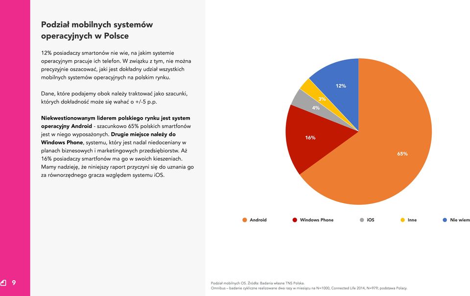 Dane, które podajemy obok należy traktować jako szacunki, których dokładność może się wahać o +/-5 p.p. 4% 3% 12% Niekwestionowanym liderem polskiego rynku jest system operacyjny Android - szacunkowo 65% polskich smartfonów jest w niego wyposażonych.