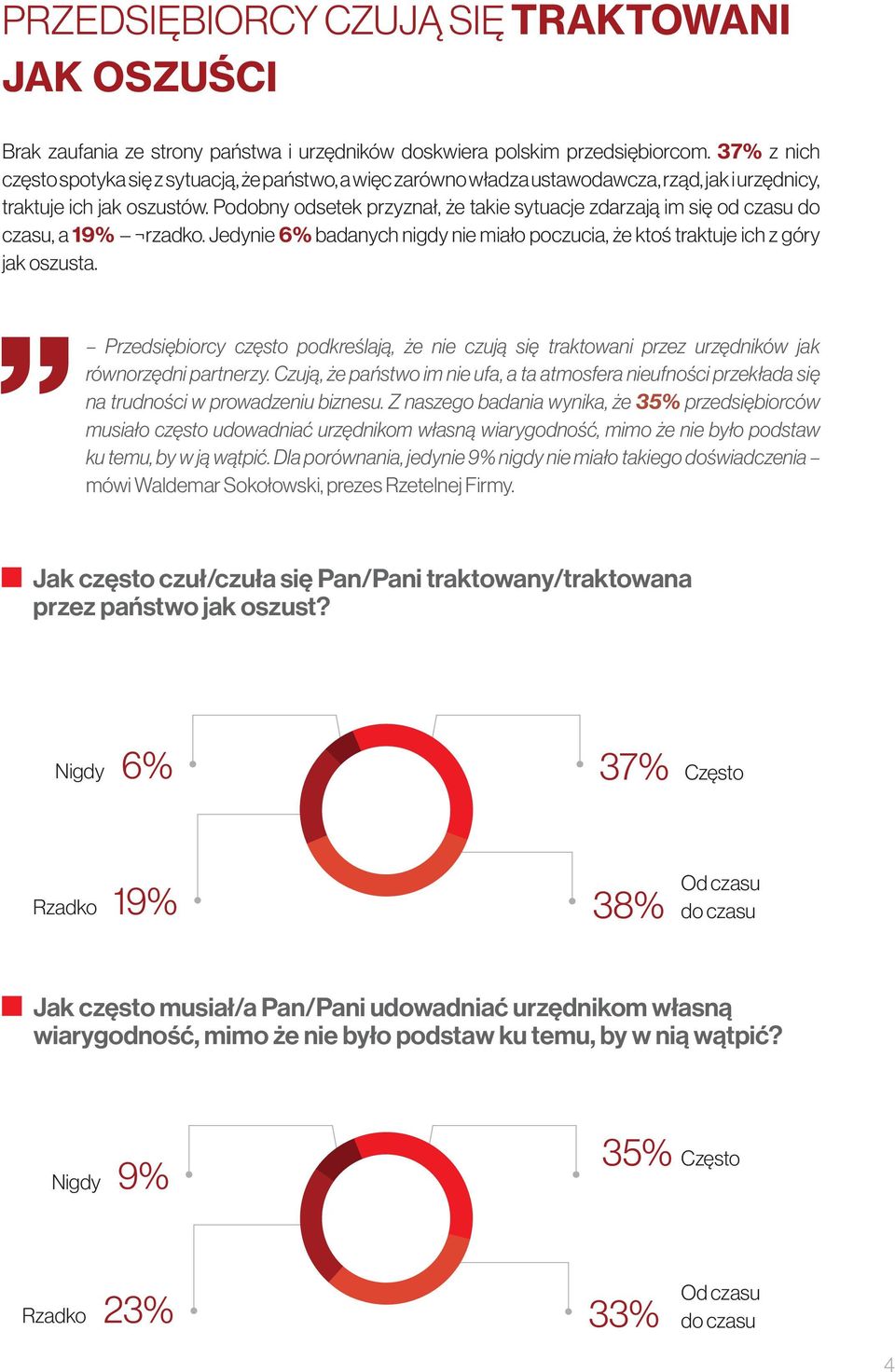 Podobny odsetek przyznał, że takie sytuacje zdarzają im się od czasu do czasu, a 19% rzadko. Jedynie 6% badanych nigdy nie miało poczucia, że ktoś traktuje ich z góry jak oszusta.