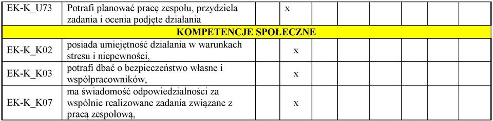 warunkach stresu i niepewności, potrafi dbać o bezpieczeństwo własne i