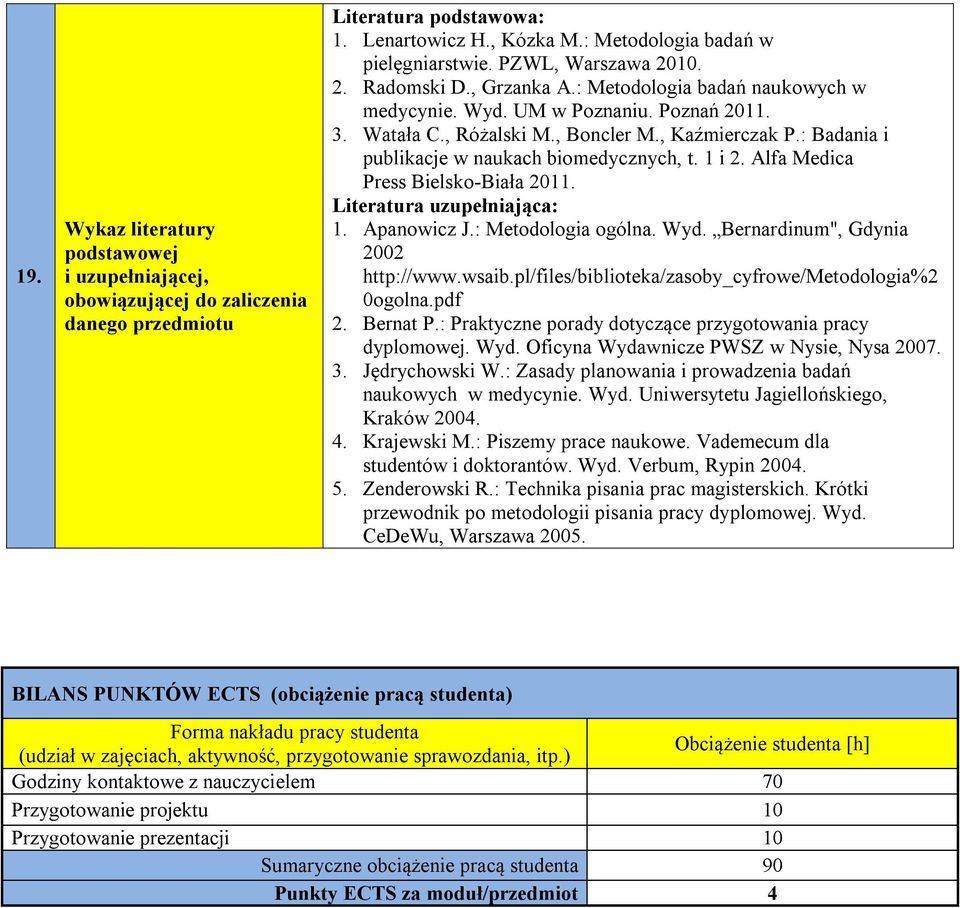 : Badania i publikacje w naukach biomedycznych, t. 1 i 2. Alfa Medica Press Bielsko-Biała 2011. Literatura uzupełniająca: 1. Apanowicz J.: Metodologia ogólna. Wyd.