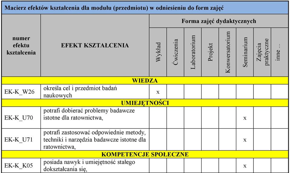 .. EK-K_W26 EK-K_U70 EK-K_U71 EK-K_K05 określa cel i przedmiot badań naukowych potrafi dobierać problemy badawcze istotne dla ratownictwa,