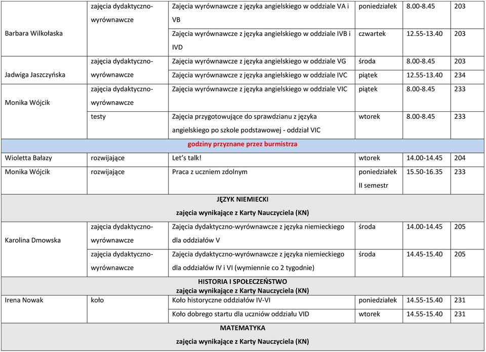 00-8.45 233 Zajęcia przygotowujące do sprawdzianu z języka angielskiego po szkole podstawowej - oddział VIC wtorek 8.00-8.45 233 Wioletta Bałazy rozwijające Let s talk! wtorek 14.00-14.