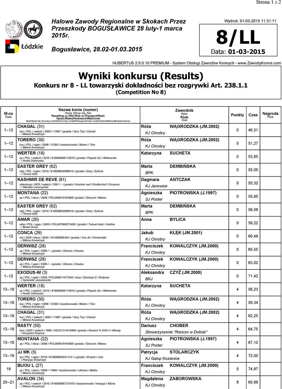 2002) 0 5,2 kuc / POL / ogier / 2008 / 233 / kasztanowata / Bolero / Totu --2 WERTER (8) sp / POL / wałach / 200 / 6600600060 / gniada / Paquito Go / Weteranka Katarzyna SUCHETA 0 53,85 - / Aneta