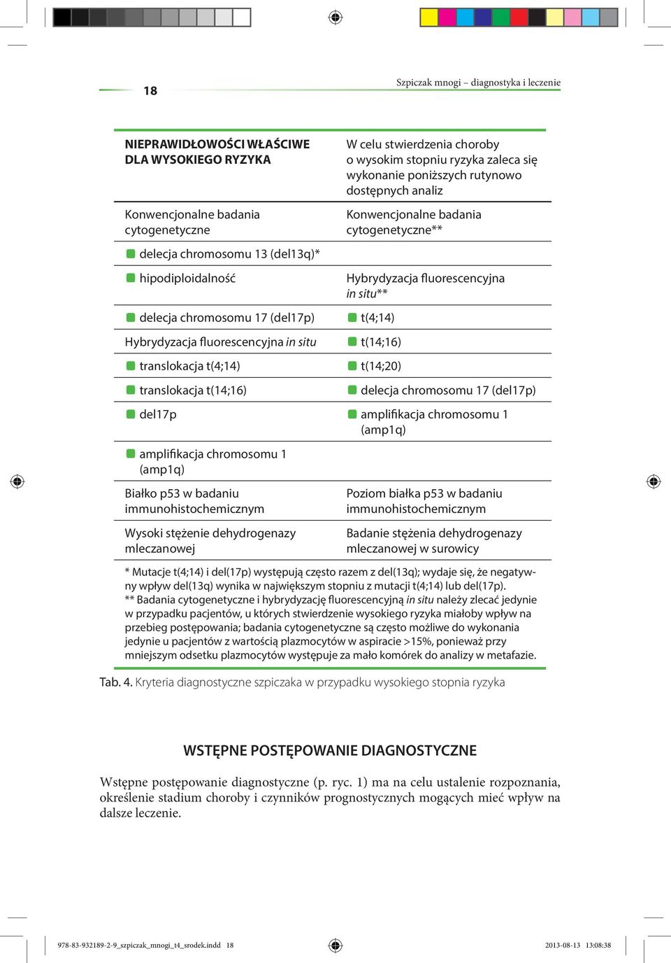 dehydrogenazy mleczanowej W celu stwierdzenia choroby o wysokim stopniu ryzyka zaleca się wykonanie poniższych rutynowo dostępnych analiz Konwencjonalne badania cytogenetyczne** Hybrydyzacja