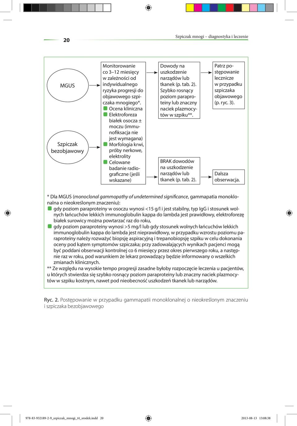 uszkodzenie narządów lub tkanek (p. tab. 2). Szybko rosnący poziom paraproteiny lub znaczny naciek plazmocytów w szpiku**. BRAK dowodów na uszkodzenie narządów lub tkanek (p. tab. 2). Patrz postępowanie lecznicze w przypadku szpiczaka objawowego (p.