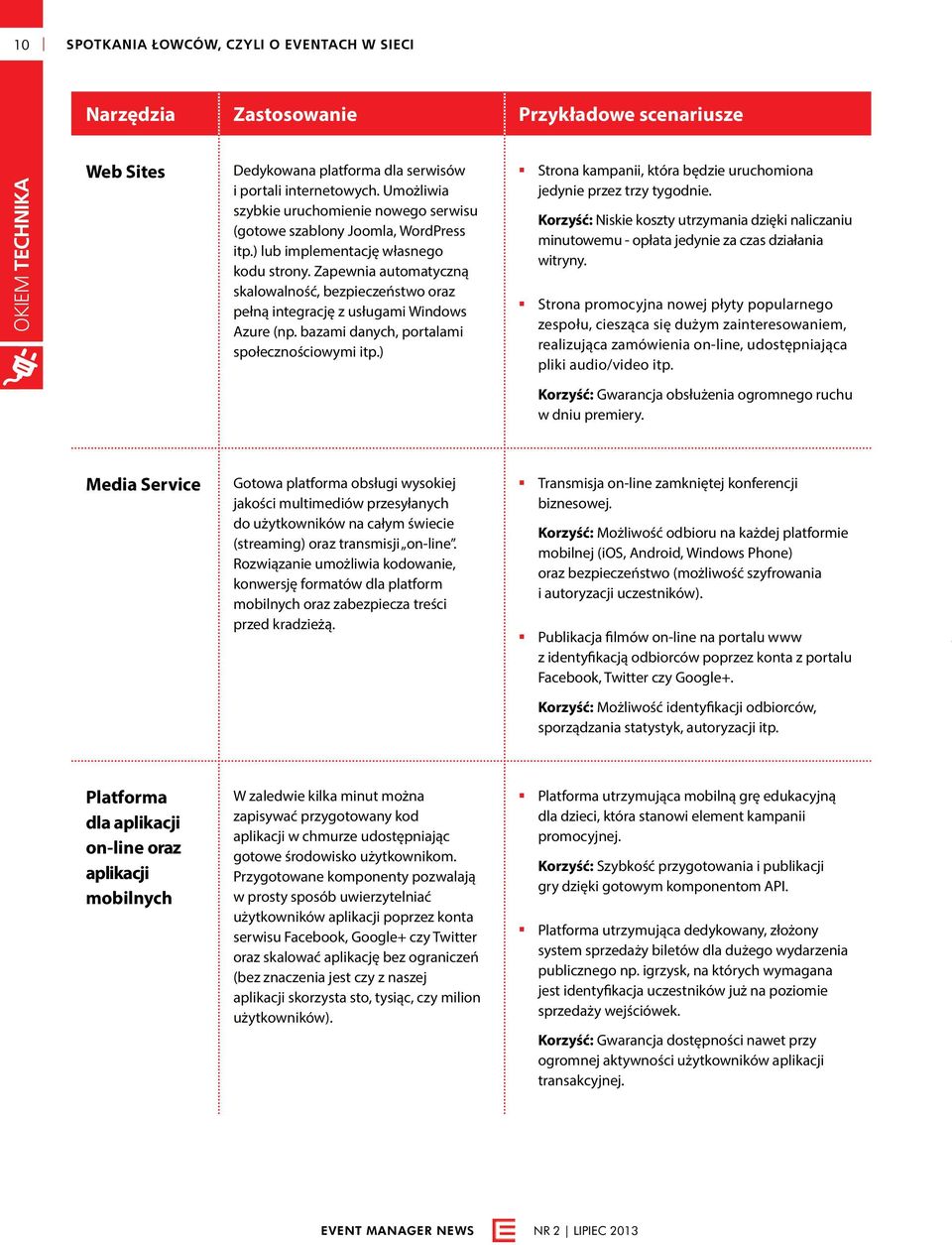 Zapewnia automatyczną skalowalność, bezpieczeństwo oraz pełną integrację z usługami Windows Azure (np. bazami danych, portalami społecznościowymi itp.