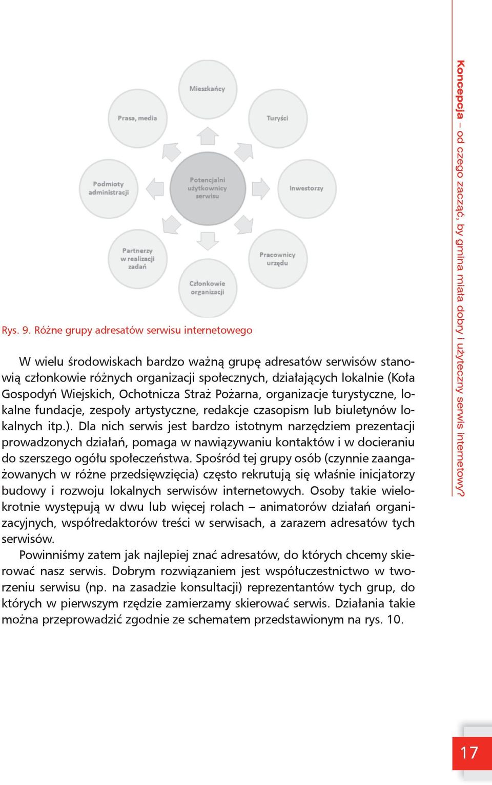 Wiejskich, Ochotnicza Straż Pożarna, organizacje turystyczne, lokalne fundacje, zespoły artystyczne, redakcje czasopism lub biuletynów lokalnych itp.).