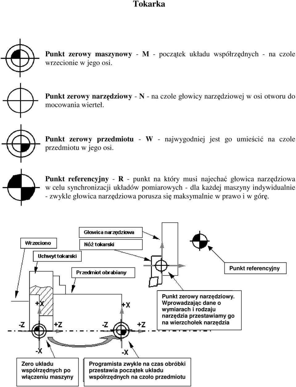 Punkt referencyjny - R - punkt na który musi najechać głowica narzędziowa w celu synchronizacji układów pomiarowych - dla kaŝdej maszyny indywidualnie - zwykle głowica narzędziowa porusza się