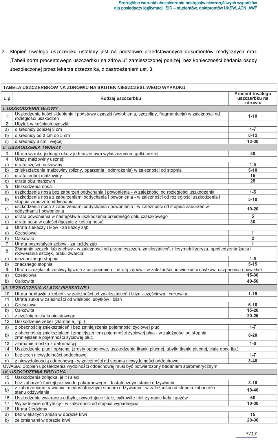 USZKODZENIA GŁOWY 1 Uszkodzenie kości sklepienia i podstawy czaszki (wgłobienia, szczeliny, fragmentacj w zależności od rozległości uszkodzeń 1-10 2 Ubytek w kościach czaszki: o średnicy poniżej 3 cm