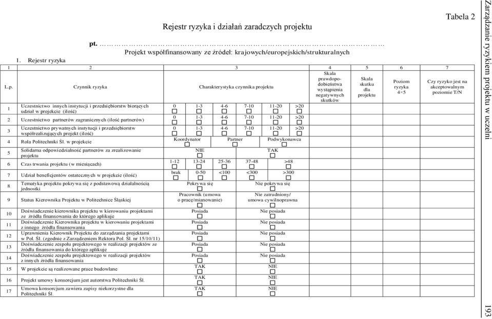 łfinansowany ze źródeł: krajowych/europe