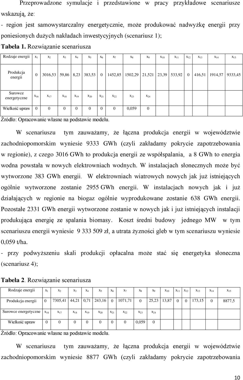 Rozwiązanie scenariusza Rodzaje energii x 1 x 2 x 3 x 4 x 5 x 6 x 7 x 8 x 9 x 10 x 11 x 12 x 13 x 14 x 15 Produkcja energii 0 3016,53 59,86 8,23 383,53 0 1452,85 1502,29 21,521 23,39 533,92 0 416,51