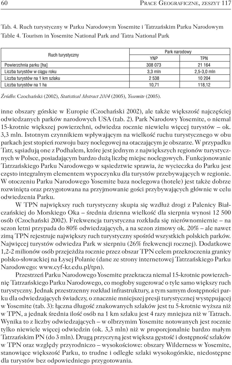 inne obszary górskie w Europie (Czochański 2002), ale także większość najczęściej odwiedzanych parków narodowych USA (tab. 2).