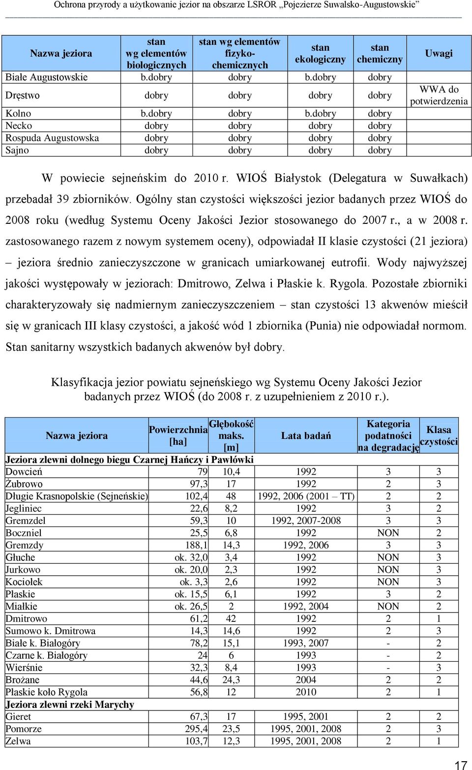 dobry dobry Necko dobry dobry dobry dobry Rospuda Augustowska dobry dobry dobry dobry Sajno dobry dobry dobry dobry Uwagi WWA do potwierdzenia W powiecie sejneńskim do 2010 r.