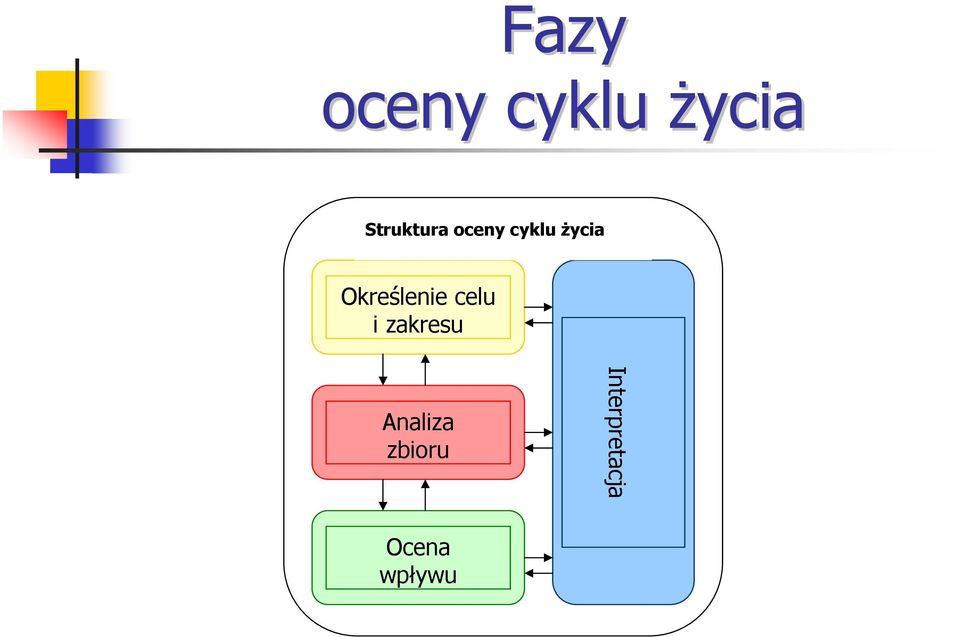 Określenie celu i zakresu