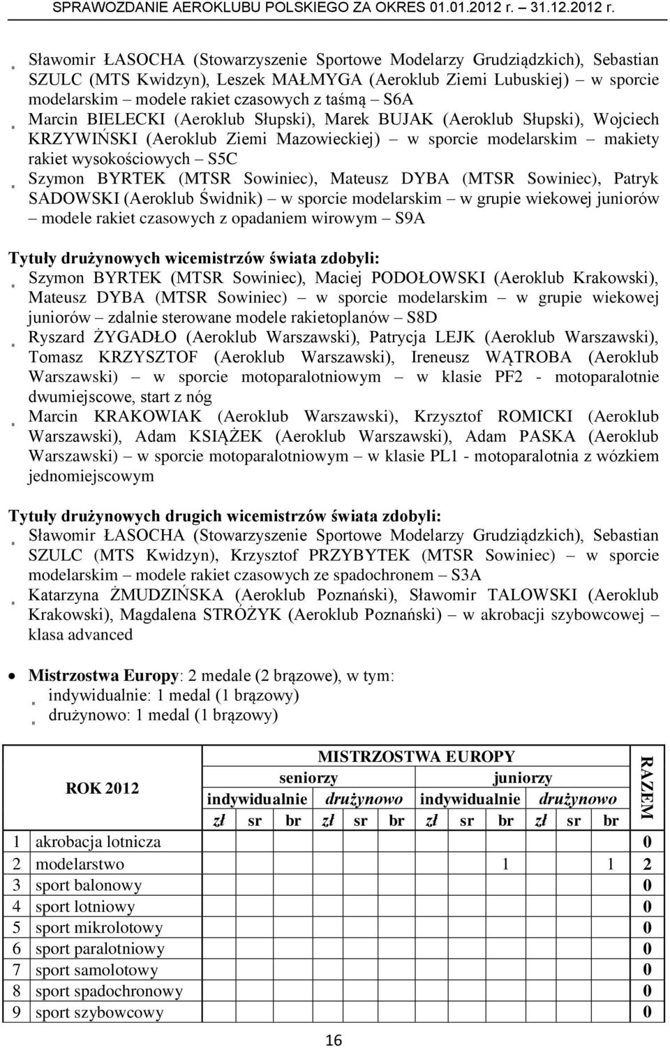 Sławomir ŁASOCHA (Stowarzyszenie Sportowe Modelarzy Grudziądzkich), Sebastian SZULC (MTS Kwidzyn), Leszek MAŁMYGA (Aeroklub Ziemi Lubuskiej) w sporcie modelarskim modele rakiet czasowych z taśmą S6A