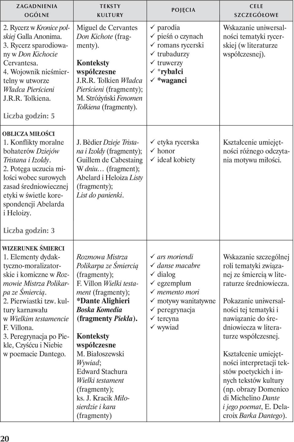 parodia pieśń o czynach romans rycerski trubadurzy truwerzy *rybałci *waganci Wskazanie uniwersalności tematyki rycerskiej (w literaturze współczesnej). OBLICZA MIŁOŚCI 1.