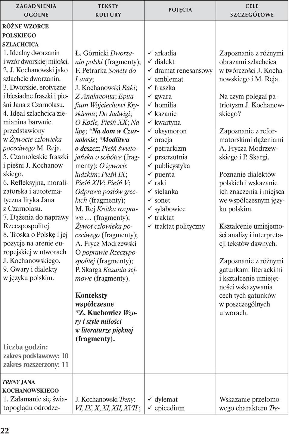 Refleksyjna, moralizatorska i autotematyczna liryka Jana z Czarnolasu. 7. Dążenia do naprawy Rzeczpospolitej. 8. Troska o Polskę i jej pozycję na arenie europejskiej w utworach J. Kochanowskiego. 9.