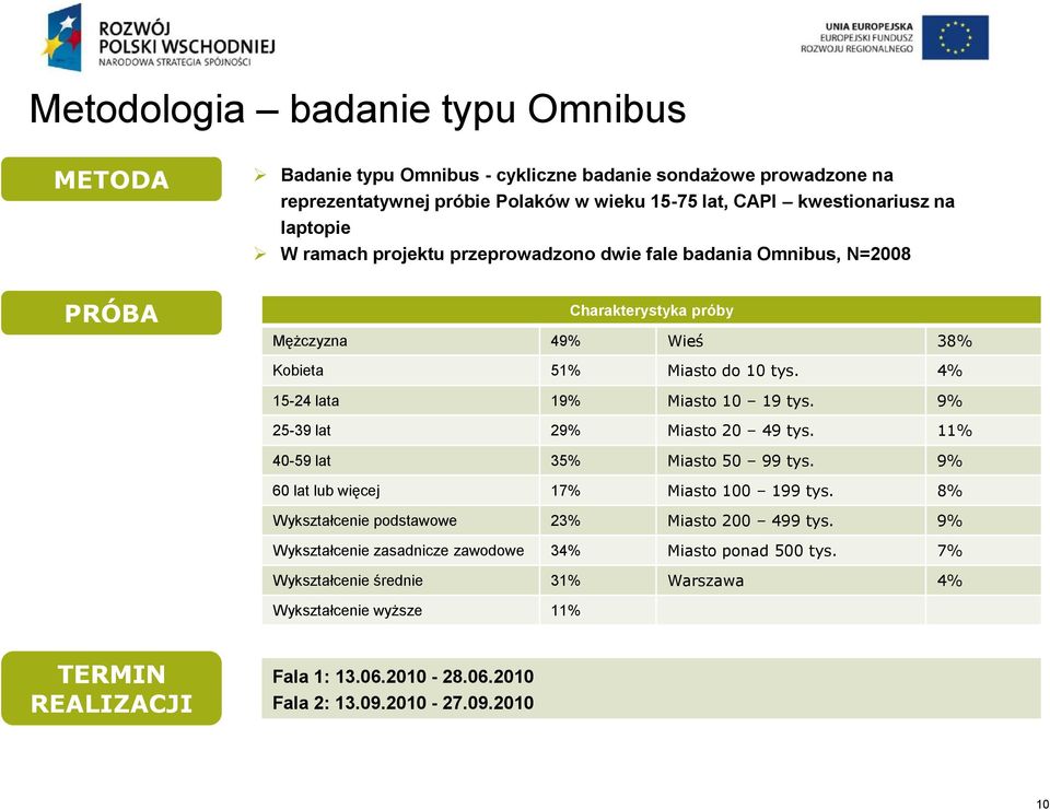 15-24 lata 1 Miasto 10 19 tys. 25-39 lat 2 Miasto 20 49 tys. 1 40-59 lat 3 Miasto 50 99 tys. 60 lat lub więcej 1 Miasto 100 199 tys.