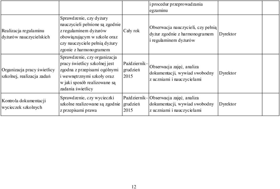 wewnętrznymi szkoły oraz w jaki sposób realizowane są zadania świetlicy Sprawdzenie, czy wycieczki szkolne realizowane są zgodnie z przepisami prawa Cały rok Październik grudzień 2015 Październik