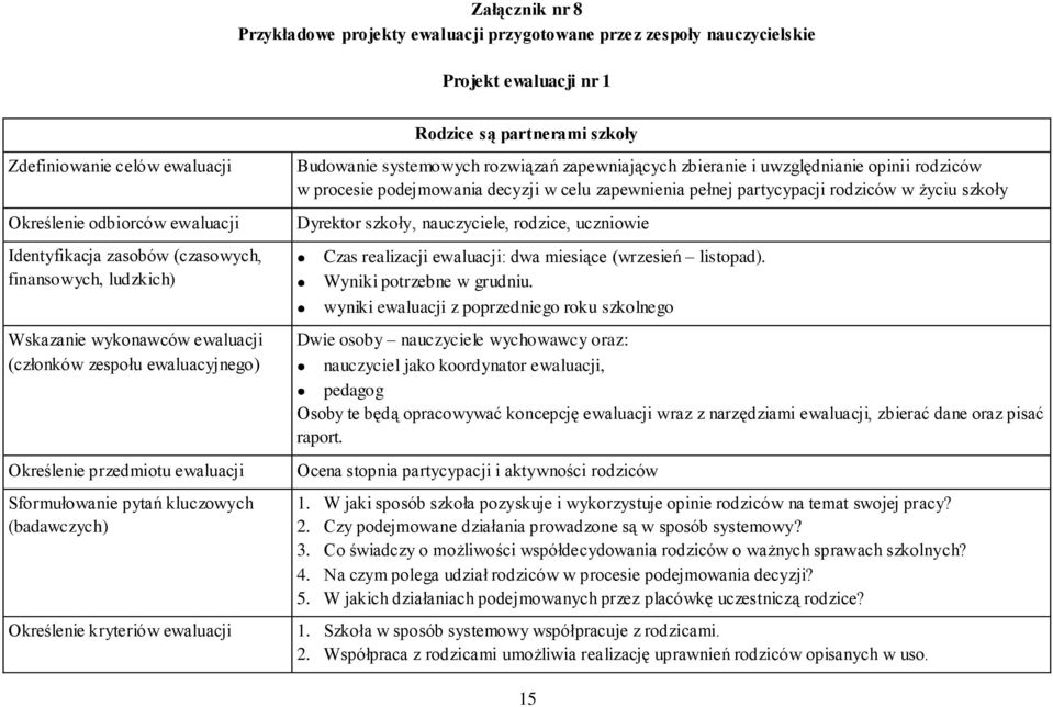 ewaluacji Rodzice są partnerami szkoły Budowanie systemowych rozwiązań zapewniających zbieranie i uwzględnianie opinii rodziców w procesie podejmowania decyzji w celu zapewnienia pełnej partycypacji