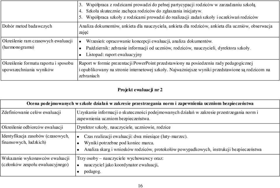 upowszechniania wyników Analiza dokumentów, ankieta dla nauczyciela, ankieta dla rodziców, ankieta dla uczniów, obserwacja zajęć Wrzesień: opracowanie koncepcji ewaluacji, analiza dokumentów.