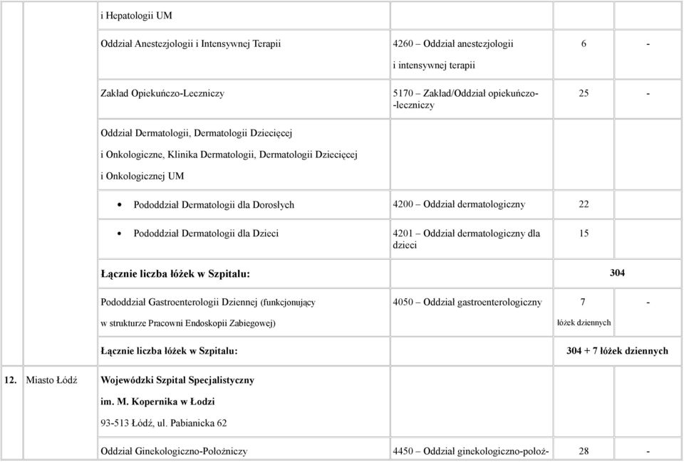 dermatologiczny dla dzieci 15 Łącznie liczba łóżek w Szpitalu: 304 Pododdział Gastroenterologii Dziennej (funkcjonujący w strukturze Pracowni Endoskopii Zabiegowej) 4050 Oddział gastroenterologiczny